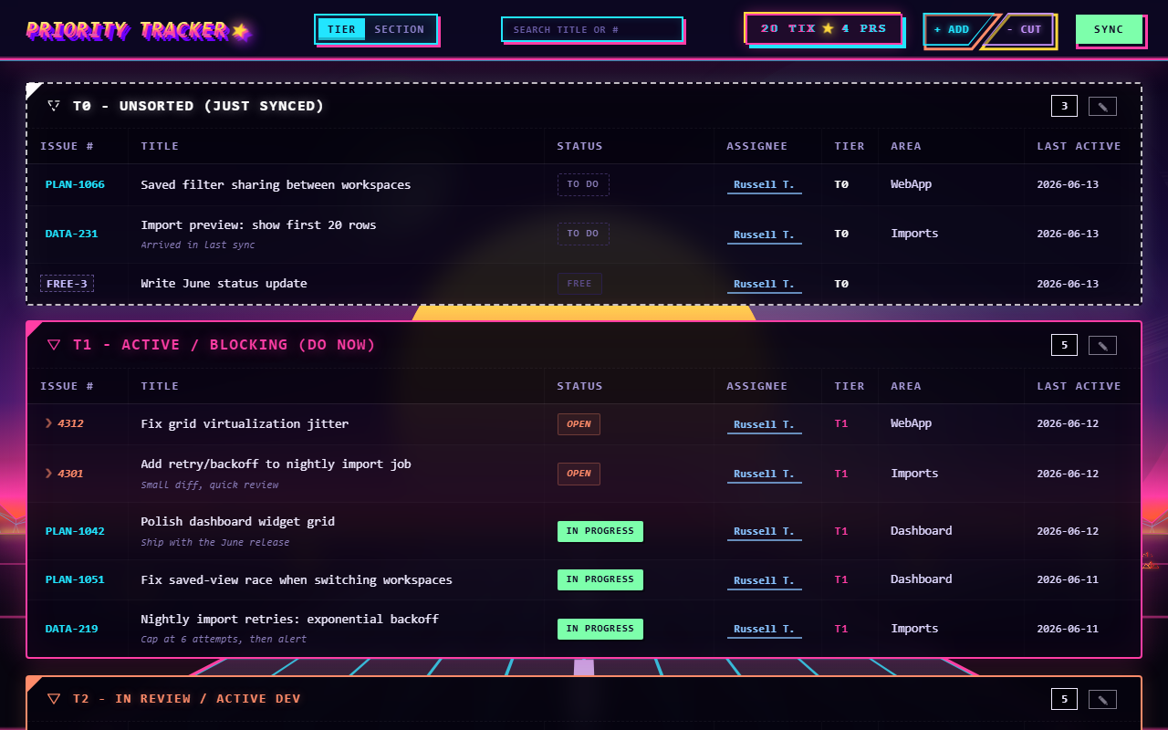 Priority Tracker board view (demo, fake data)